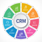 The Ultimate Small-Business CRM Comparison 2026