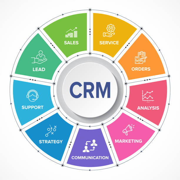 The Ultimate Small-Business CRM Comparison 2026