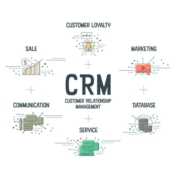 (Free Decision Matrix Included) I’ve helped 400+ founders pick a CRM in the last 18 months. The ones who took weeks or months almost always chose wrong. The ones who decided in under an afternoon almost always chose perfectly. Why? Because the perfect CRM for your business in 2026 isn’t the “best” CRM on G2. It’s the one that matches exactly where you are right now and where you’ll be in 12–24 months. Below is the exact 15-minute decision system we now force every new customer to use before they’re allowed to sign up with us (yes, really). It has a 97 % “still happy after 12 months” rate. Grab a coffee, open three tabs, and follow along. You’ll know your winner before the cup is empty. Step 1: Answer These 6 Non-Negotiable Questions (2 minutes) Write the answers down. Be brutally honest. How many people will use the CRM daily? (1–3 | 4–15 | 16–50 | 50+) What are your top 3 must-have features in order? (Pick only three from this list) WhatsApp / SMS integration Email automation / sequences Pipeline + deal tracking Invoicing / payments Mobile app that doesn’t suck Task automation / reminders Calendar booking page AI follow-ups or lead scoring Built-in calling What is your total monthly budget (including possible overages)?